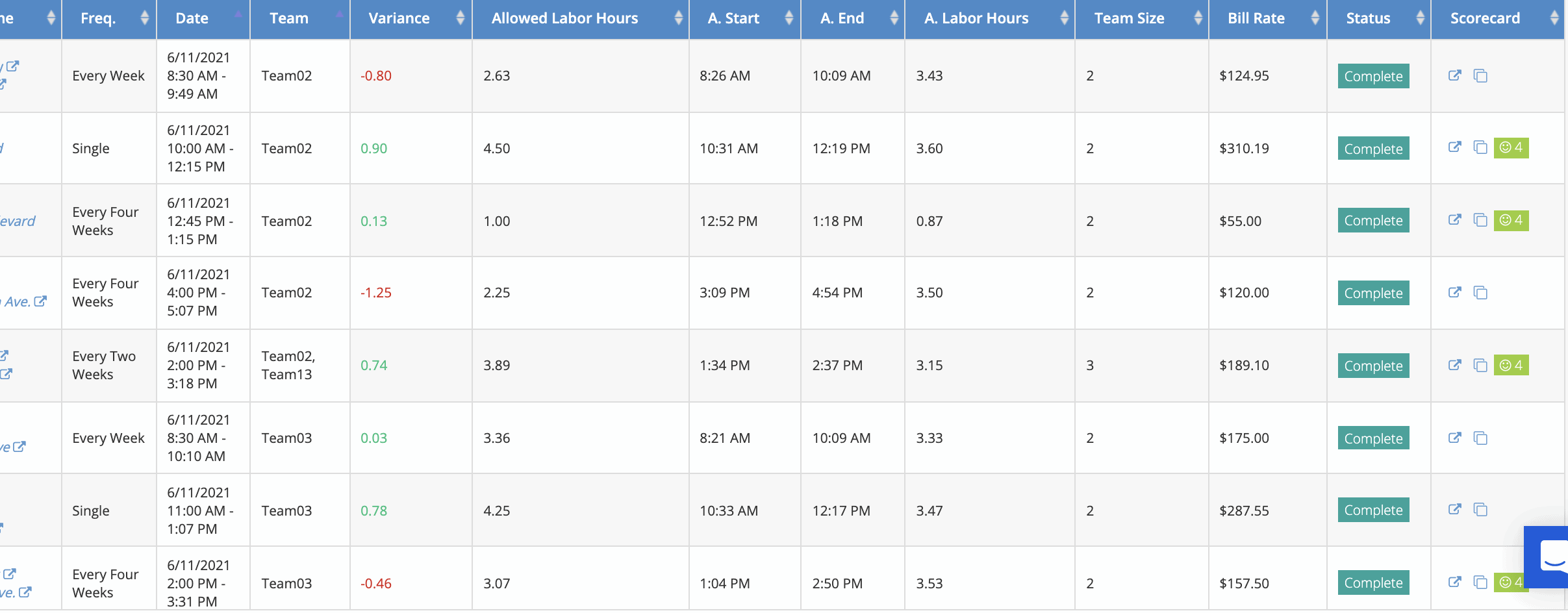 Screen-Shot-2021-06-14-at-3.07.59-PM Maid Service Software should help you identify variance in your allowed hours. MaidCentral does just that and much more.