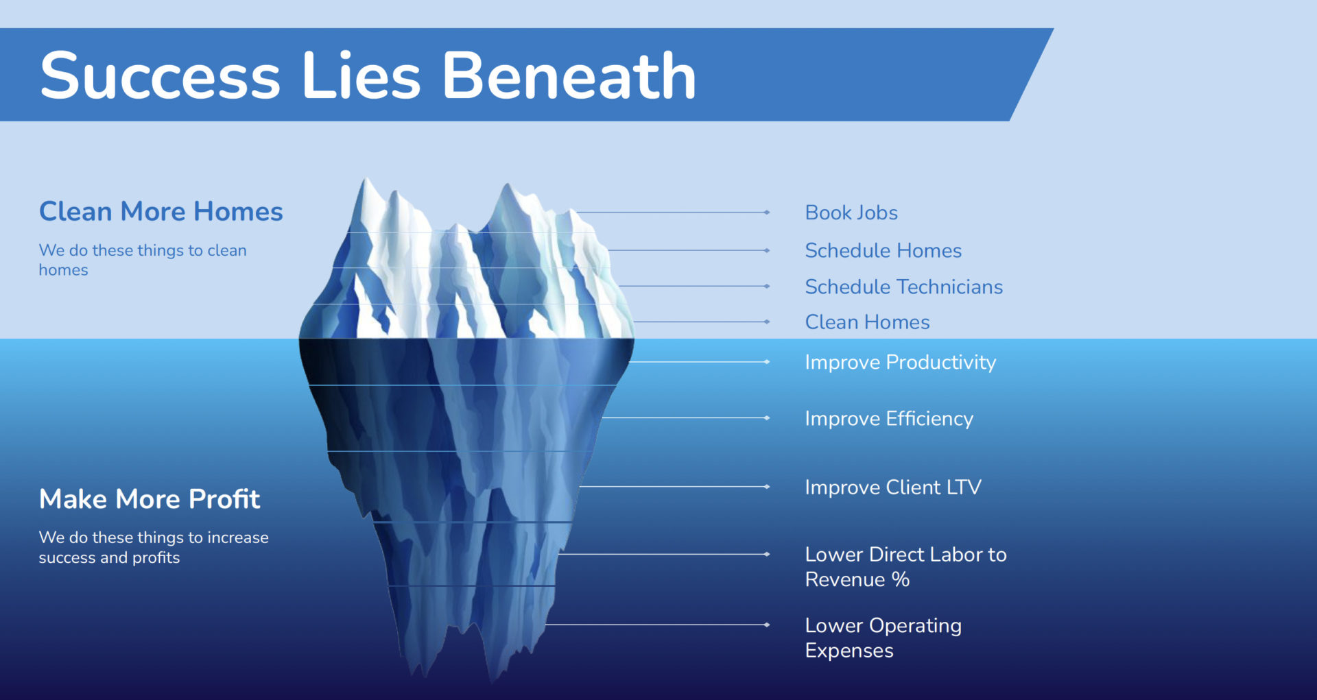 Screen Shot 2022-05-20 at 5.23.59 PM Cleaning Business Success lies beneath the surface.