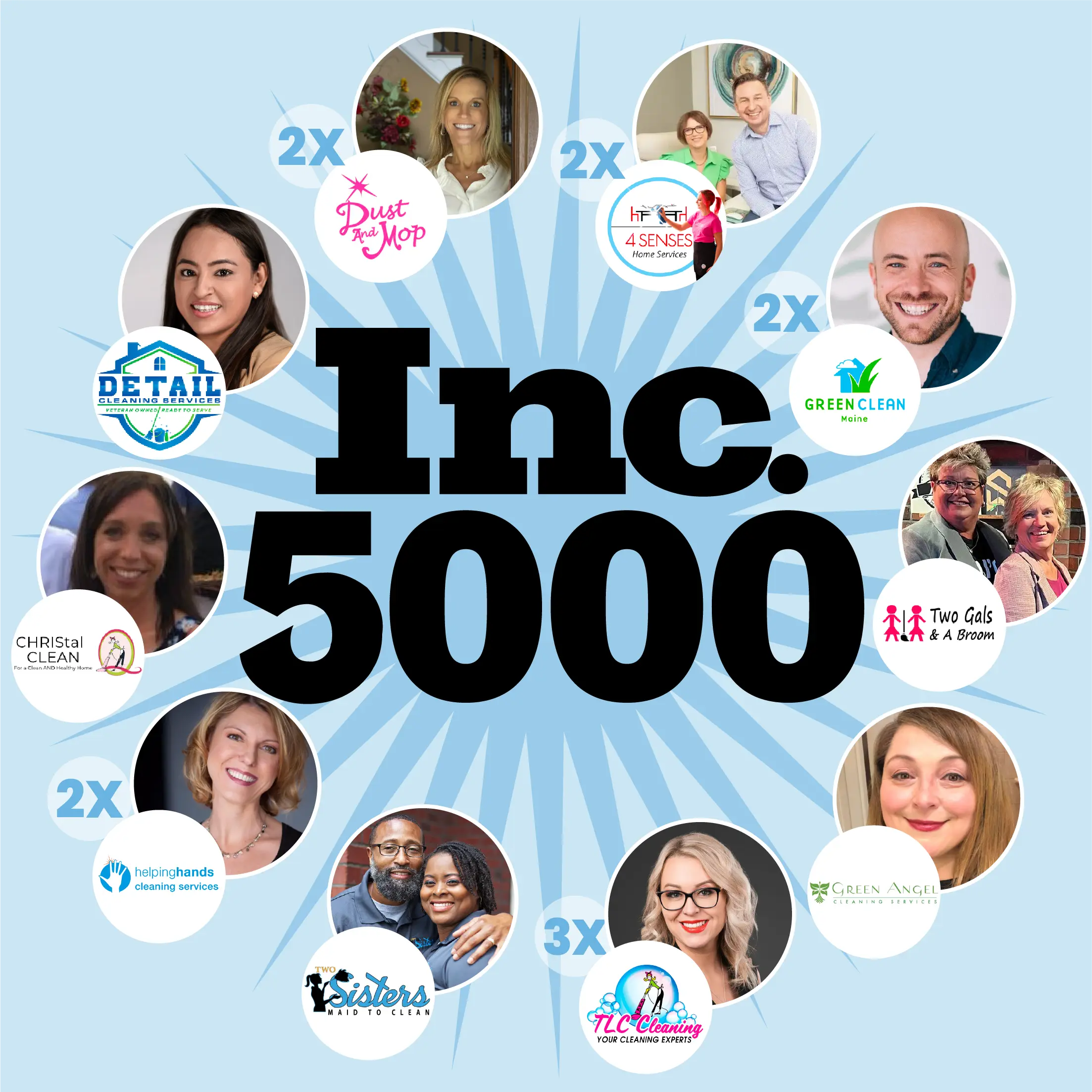 Inc 5000 2026 – Ten partner list Inc 5000 2026 - Ten partner list